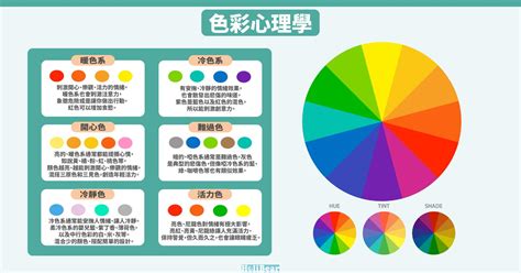 冷色調顏色|冷色：在裝飾和繪畫中應用的想法和關鍵